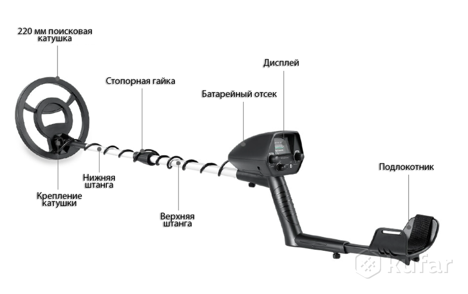 Мд 4030 Металлоискатель Цена